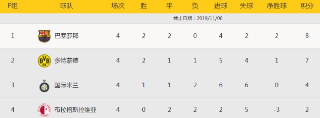 赛季欧冠小组赛