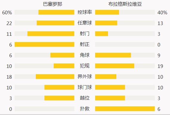 赛季欧冠小组赛