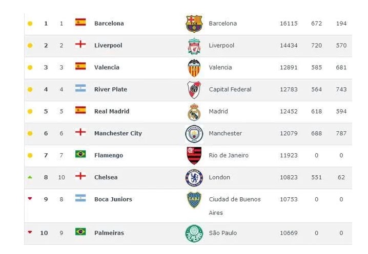 国际足球数据统计网站