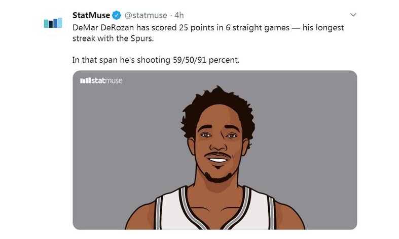DeRozan