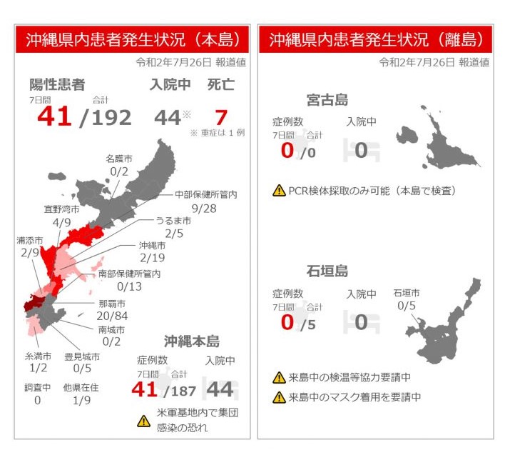 冲绳新冠病毒疫情