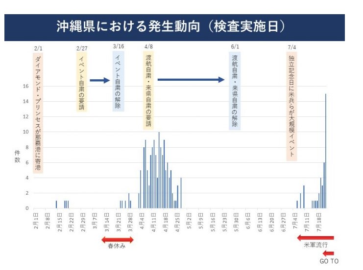 冲绳新冠病毒疫情