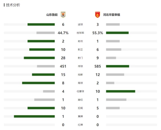 中超,鲁能,华夏