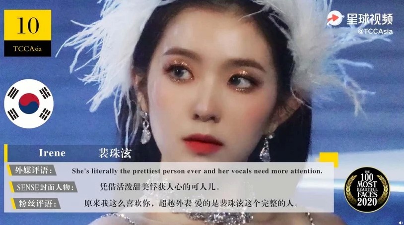 2020亚太区百大最美脸孔