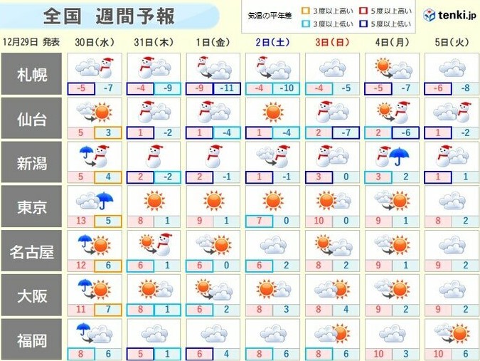 日本东北地方及靠日本海侧地区