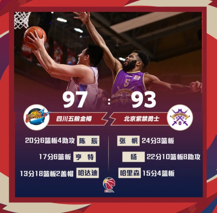 北控卡位战惜败四川