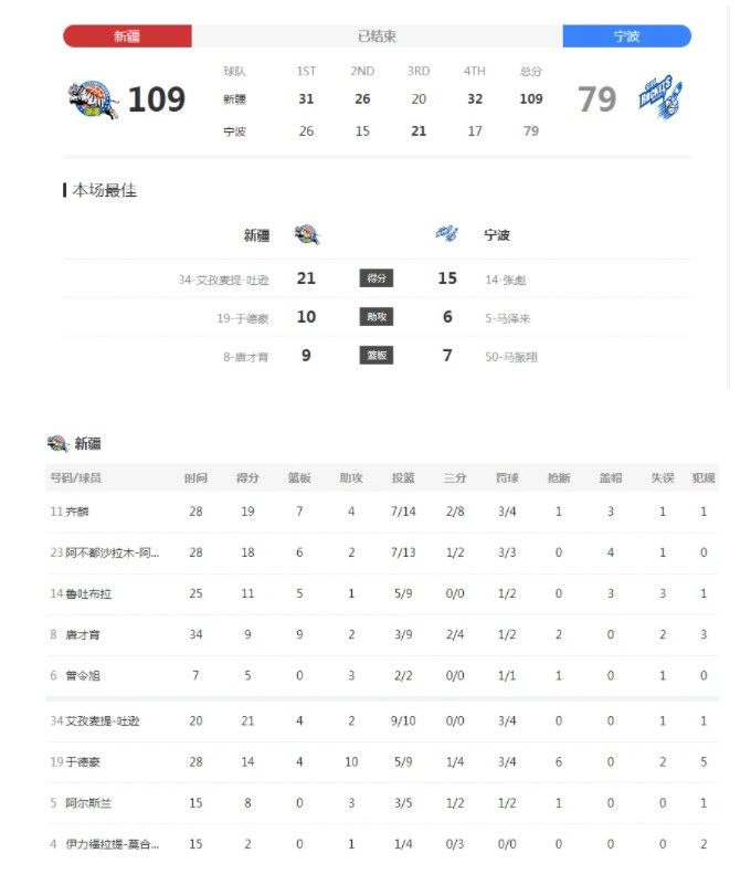 CBA常规赛新疆对决宁波