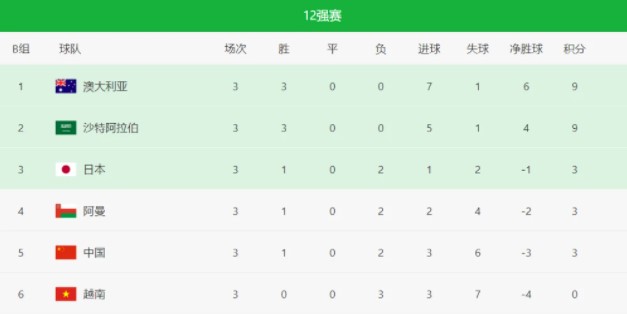 澳洲3-1,世界杯,世界杯预选赛