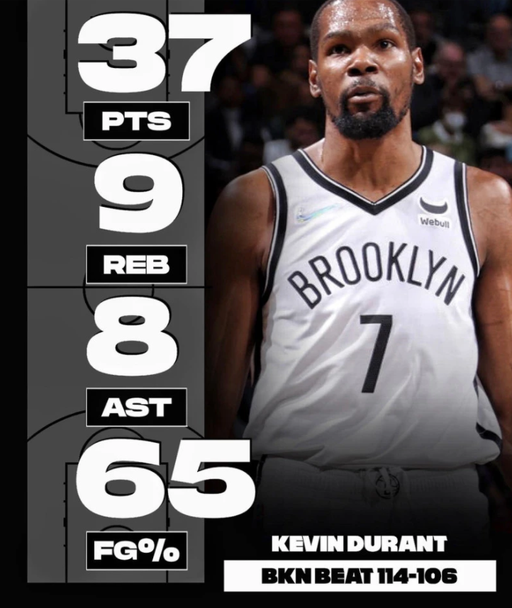 NBA常规赛,杜兰特,篮网队