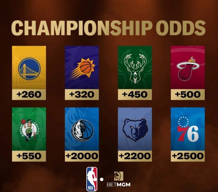 2021-22赛季NBA季后赛
