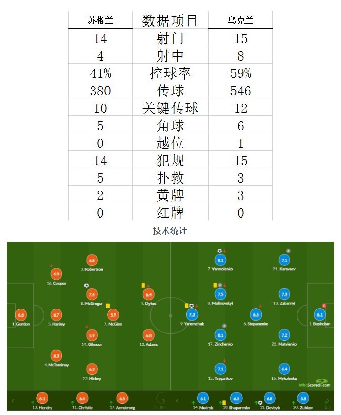 2022卡塔尔世界杯