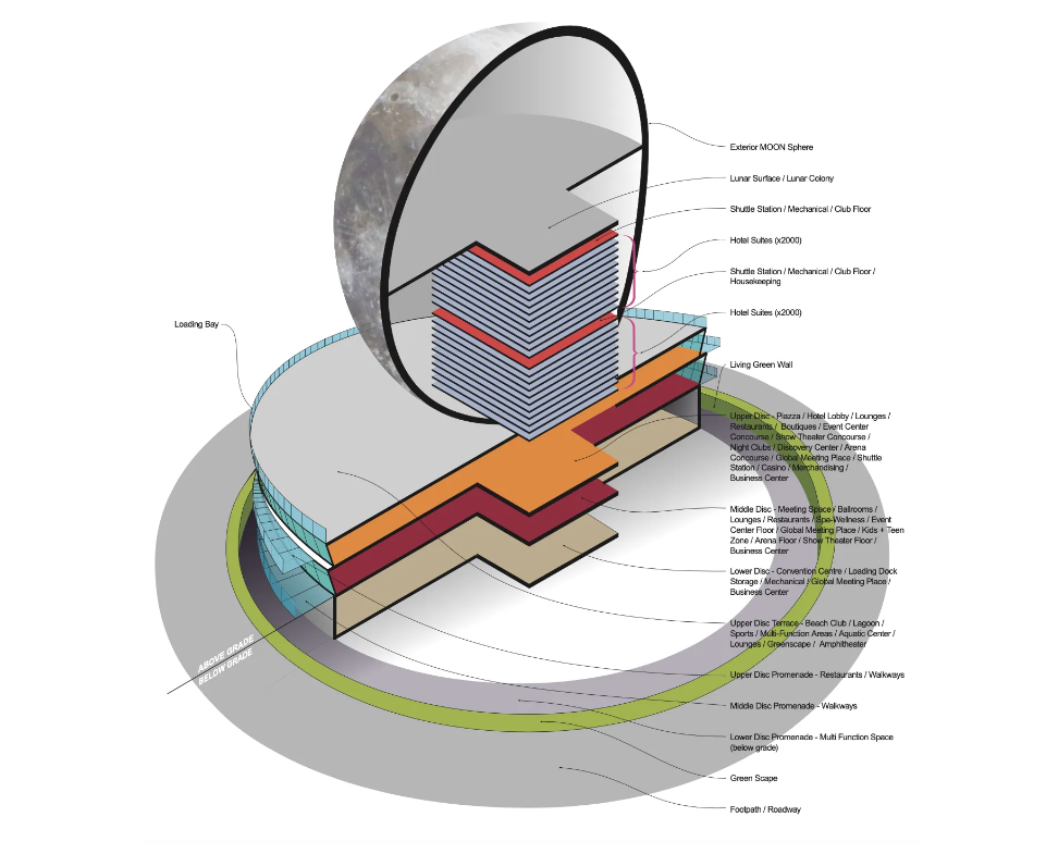 月球MOON,度假村