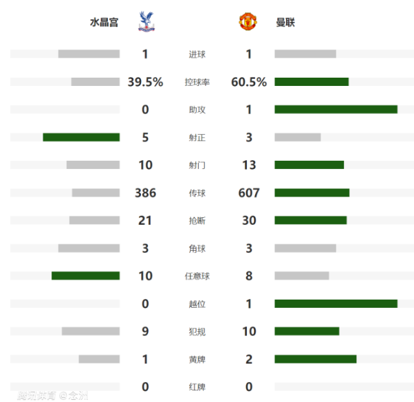 2022-2023赛季英超
