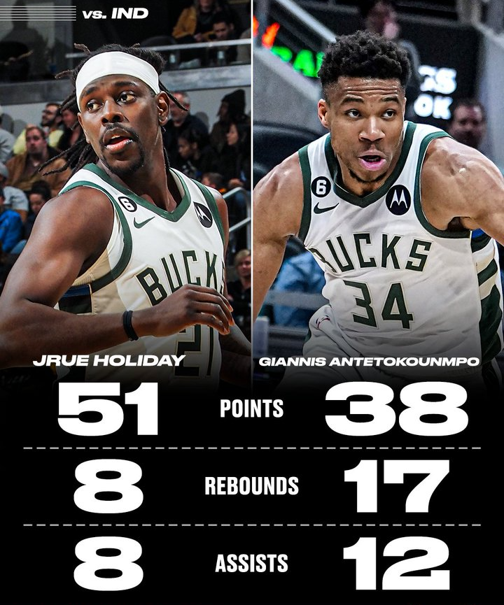 NBA常规赛,雄鹿双子星