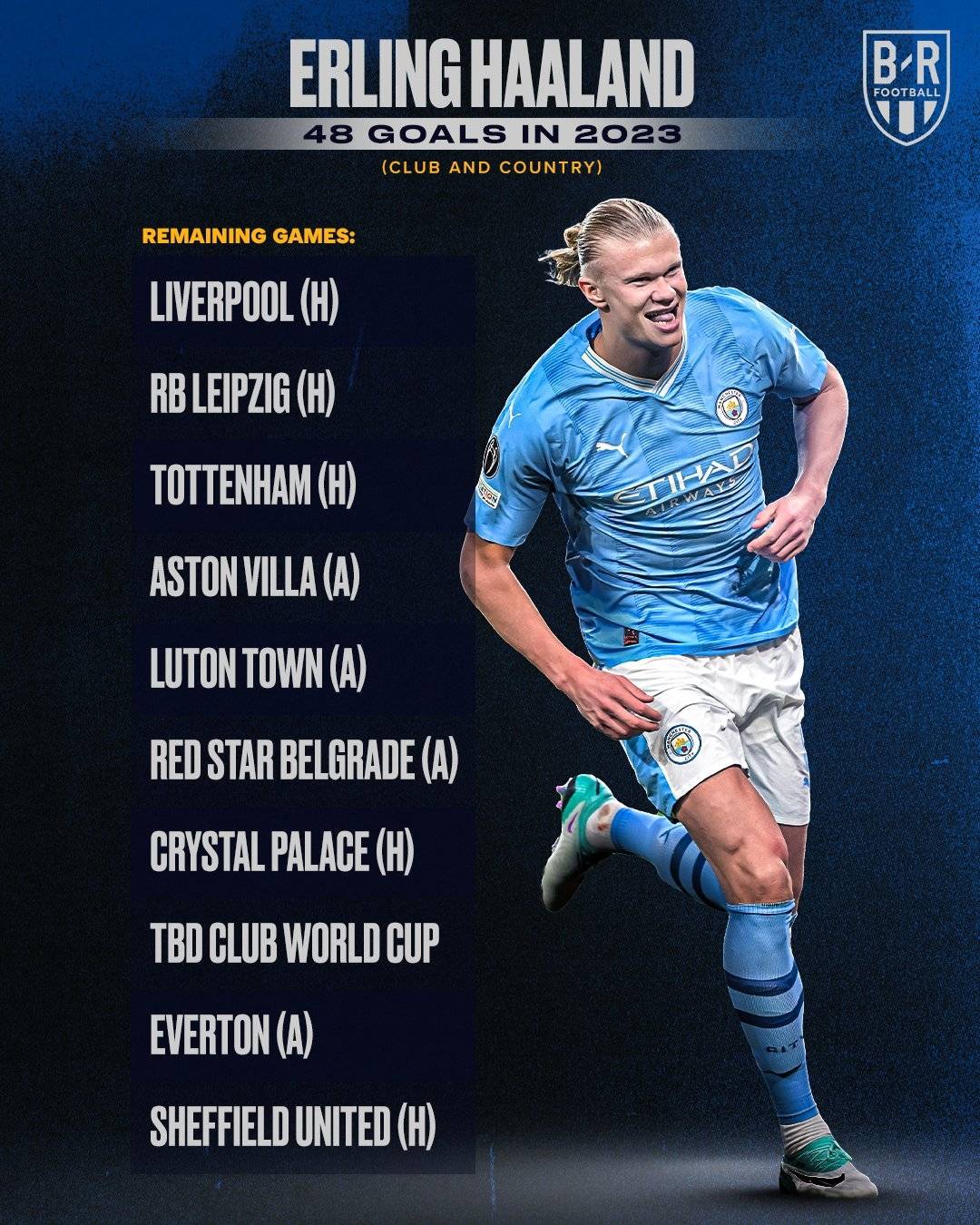 2023年自然年的四大射手, 哈兰德, C罗, 哈里-凯恩,姆巴佩