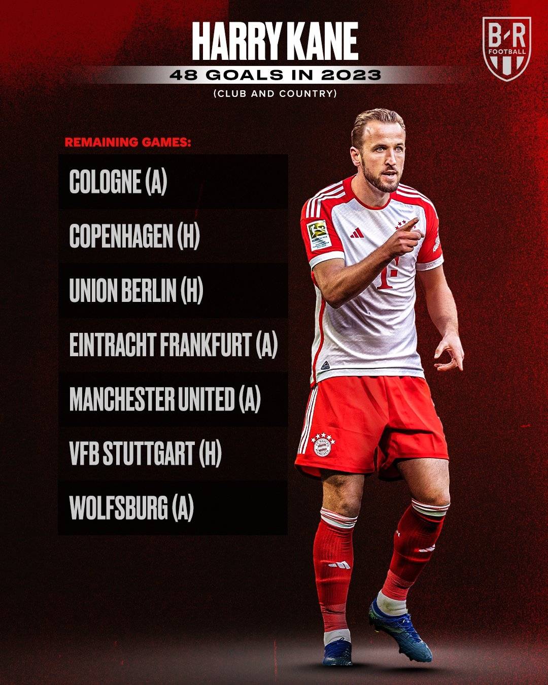 2023年自然年的四大射手, 哈兰德, C罗, 哈里-凯恩,姆巴佩