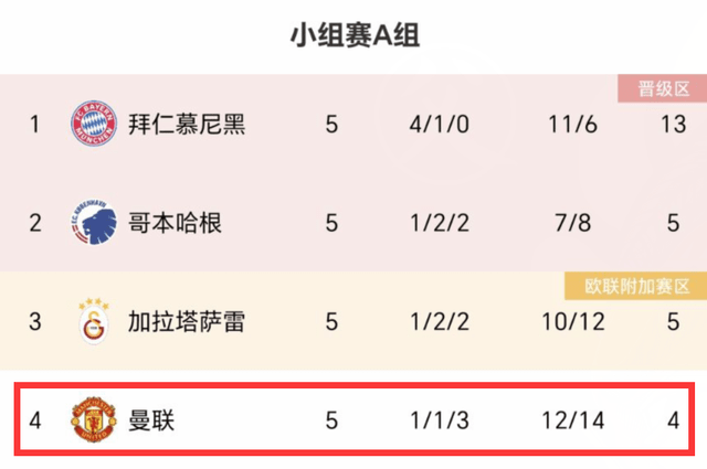 欧冠小组赛, 曼联,塞维利亚,国米