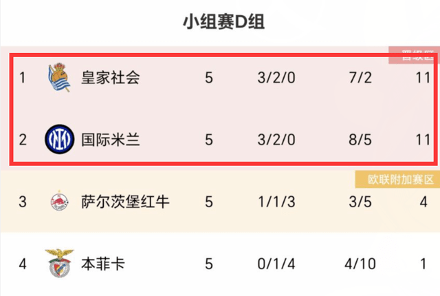 欧冠小组赛, 曼联,塞维利亚,国米