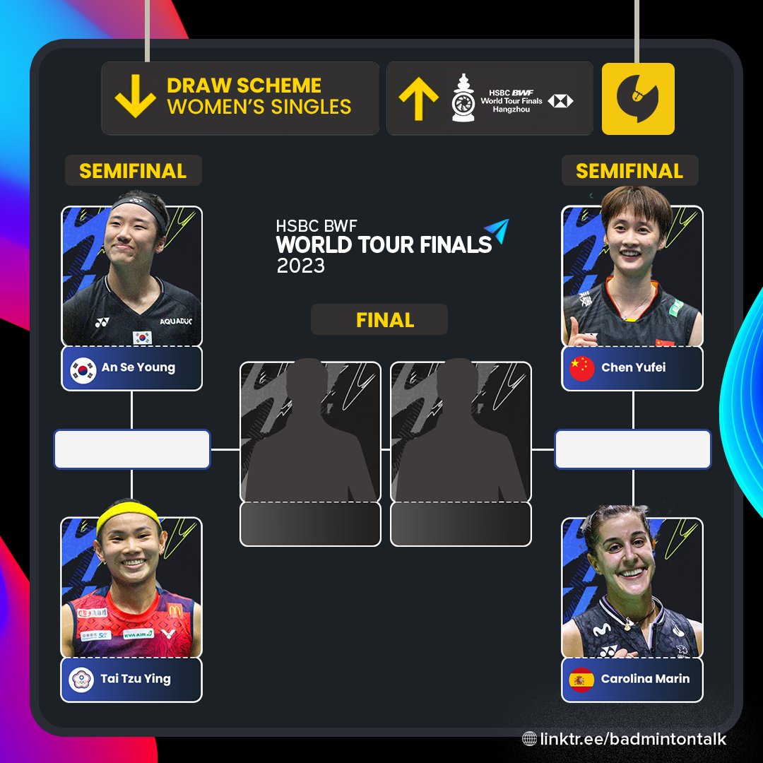 羽球,戴资颖,安洗莹,陈雨菲,卡罗琳娜·马琳,Carolina Marin, BWF年终赛