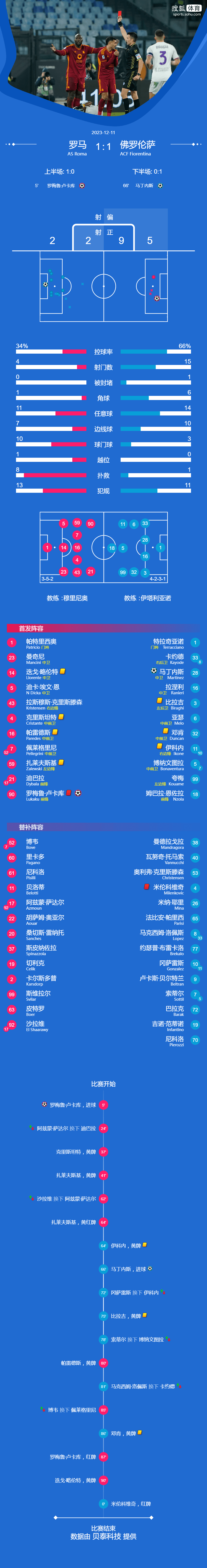 意甲,迪巴拉,卢卡库,,佛罗伦萨, 迪巴拉, 扎莱夫斯基, 阿兹蒙