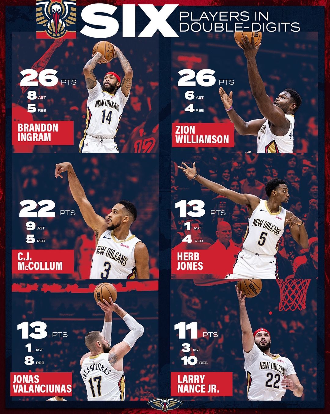 洛杉矶湖人队,惨败,鹈鹕队,詹姆斯,锡安, NBA常规赛,英格拉姆,勒布朗