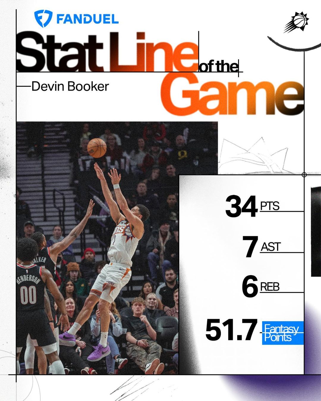 杜兰特,快船,太阳,开拓者,NBA常规赛,森林狼,布克,沃克