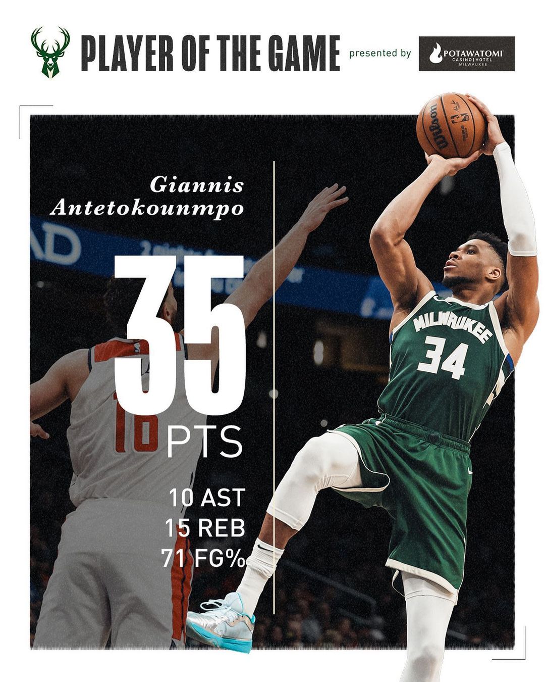 NBA常规赛,助攻,约基奇, 雄鹿, 奇才, 利拉德, 库兹马