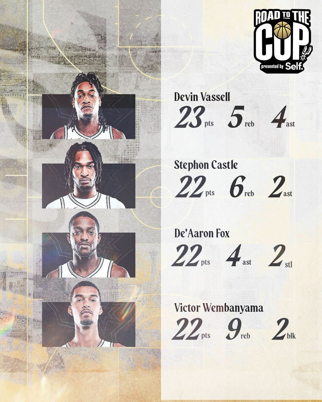 San Antonio Spurs,NBA,雷霆,马刺,文班,HB