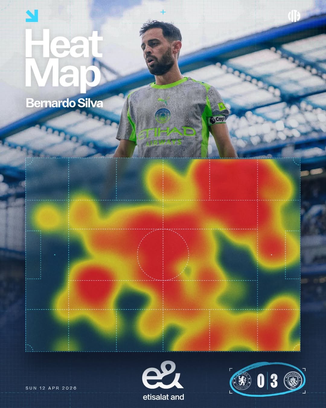 盛世国际, 盛世777, 777ball, 曼城,切尔西